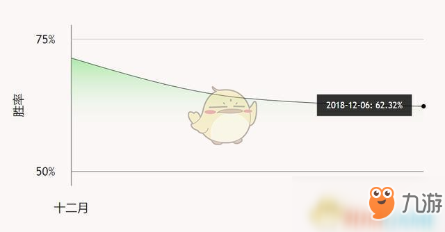 《爐石傳說》拉斯塔哈法術(shù)獵最強卡組介紹