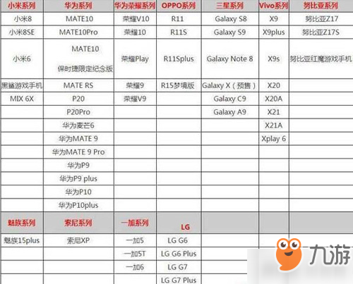 CrowdCity配置要求一览 拥挤城市配置要求高吗