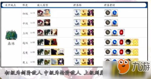 FGO2018万圣节复刻掉落有哪些_2018万圣节复刻掉落一览