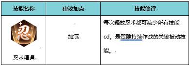 侍魂朧月傳說賀隱技能加點(diǎn)攻略