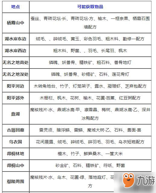 古劍奇譚3全99成就大全 古劍奇譚3全成就完成攻略