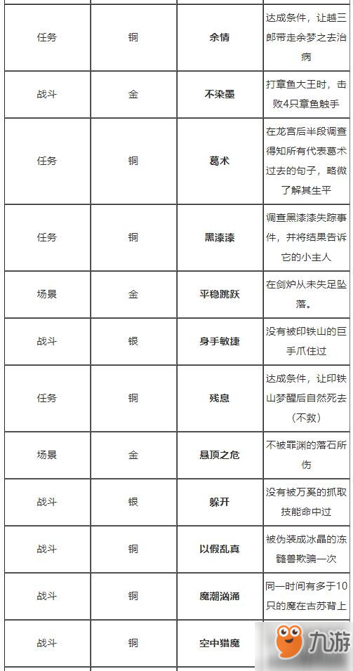 古劍奇譚3全99成就大全 古劍奇譚3全成就完成攻略