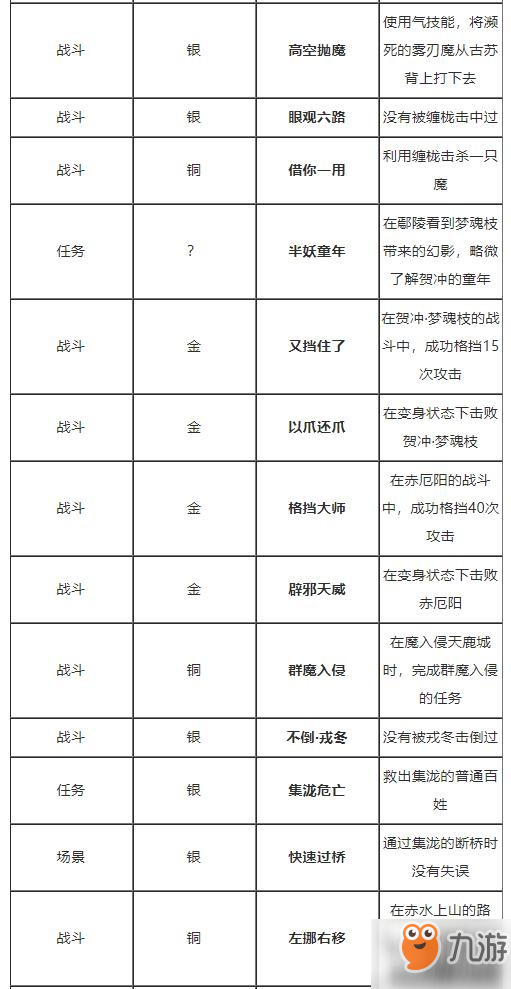 古劍奇譚3全99成就大全 古劍奇譚3全成就完成攻略