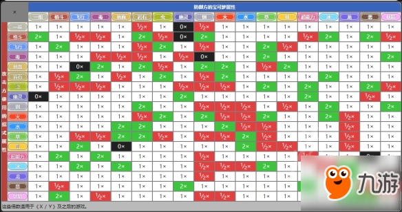 《精靈寶可夢Let's Go伊布》游戲中不同屬性怎么克制？屬性克制詳解