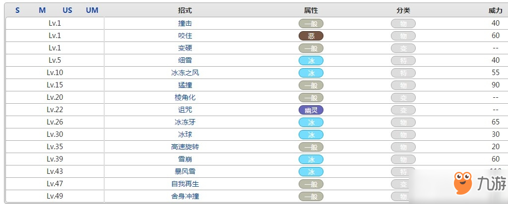 口袋妖怪冰寶屬性效果攻略