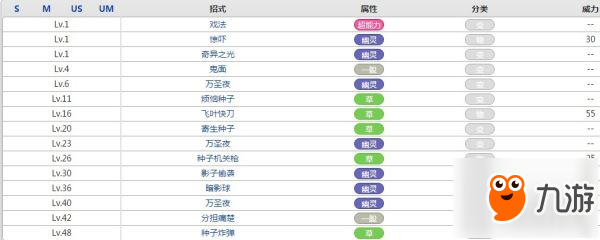 口袋妖怪南瓜精屬性效果攻略