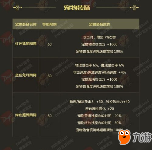 DNF2018春節(jié)套怎么樣 DNF春節(jié)套/光環(huán)/稱號/寵物屬性一覽