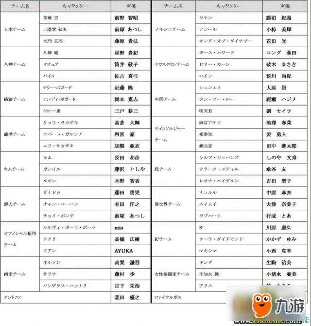 拳皇14各角色声优阵容列表一览