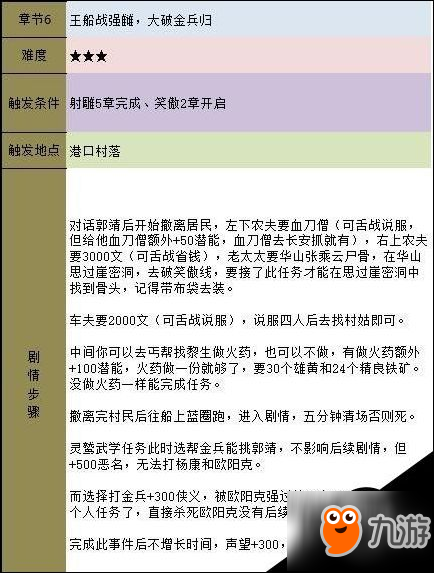 金庸群侠传5 主线流程攻略 金庸卷轴收集流程攻略