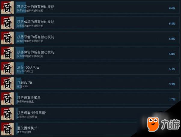 百鬼城怎么玩 百鬼城Steam奖杯列表一览