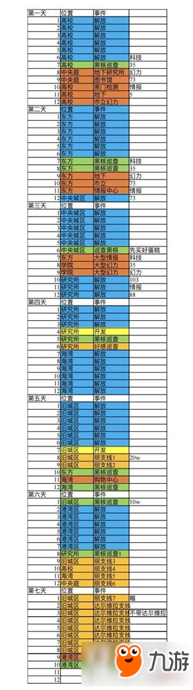 永远的7日之都牺牲线丽有什么技巧 达尔维拉攻略