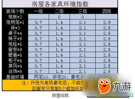 《神武3》房屋建造進階攻略 家園全成就