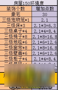 《神武3》房屋建造進階攻略 家園全成就