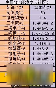 《神武3》房屋建造進階攻略 家園全成就