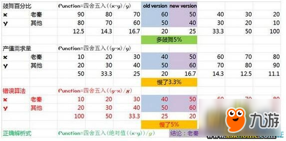 文明6迭起興衰中國(guó)變動(dòng)解析 中國(guó)增強(qiáng)還是削弱解讀