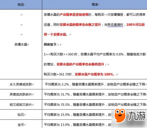 王者榮耀魯班七號星空夢想怎么獲取 星空夢想抽取技巧攻略一覽