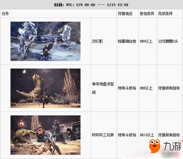 怪物猎人世界2月9-2月15活动任务表介绍