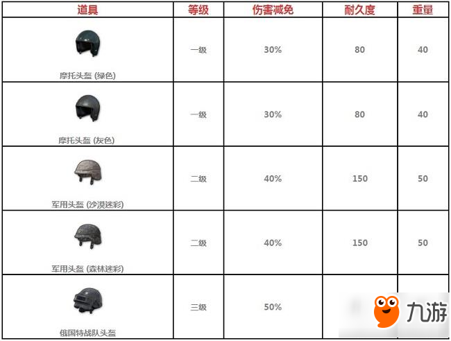 绝地求生全军出击头盔有什么属性 头盔属性介绍