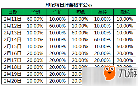 王者榮耀精神印記每日掉落概率一覽 精神印記掉落多嗎？