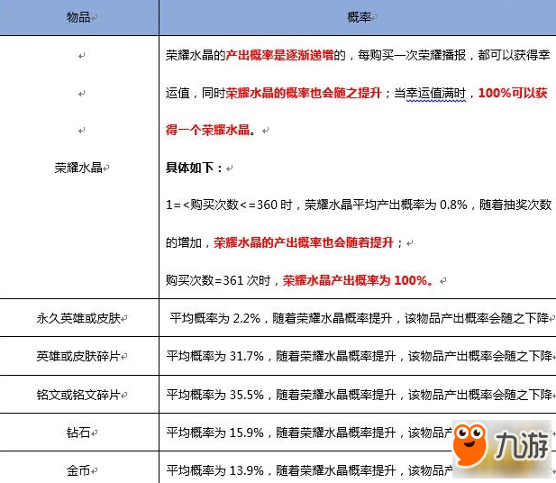 王者榮耀魯班七號星空夢想怎么抽 星空夢想抽取技巧