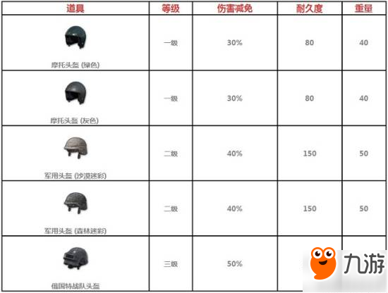 全軍出擊防具性能分析及配件推薦 防彈衣和頭盔怎么算