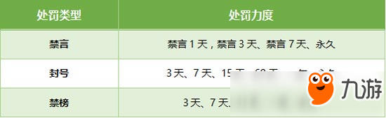 絕地求生 全軍出擊游戲安全處罰規(guī)則 明確違規(guī)行為及處罰力度