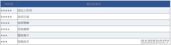 FGO宮本武藏卡池攻略詳解