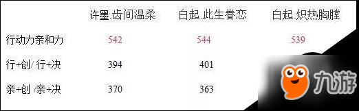 恋与制作人春节限定卡攻略 卡牌定位分析