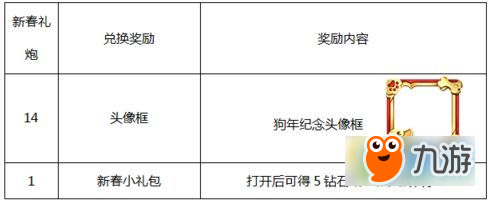 王者榮耀狗年頭像框怎么得 狗年頭像框獲取攻略