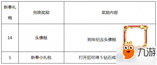 王者榮耀2月12日更新了什么 王者榮耀2月12日更新內容