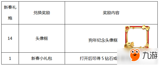 王者榮耀新春活動是什么 王者榮耀新春活動內容介紹