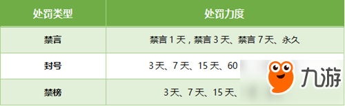 絕地求生全軍出擊怎么舉報(bào)外掛 最多封多少天