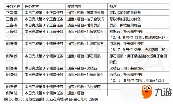 軒轅劍龍舞云山每日任務有哪些？軒轅劍龍舞云山每日任務玩法介紹