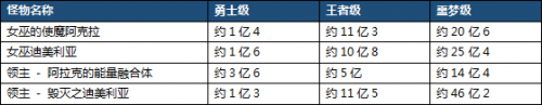 DNF秘密之森全流程攻略 DNF秘密之森副本攻略