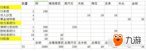 創(chuàng)造與魔法佛特T3多少錢(qián) 創(chuàng)造與魔法佛特T3材料制作攻略