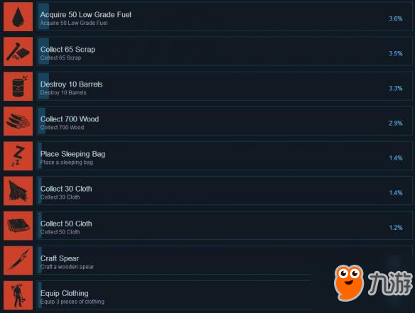 《腐蝕》Rust游戲全成就解鎖條件一覽 游戲成就怎么做？