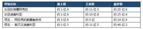 dnf秘密之森怎么打/在哪里 dnf領(lǐng)主迪美利亞打法攻略