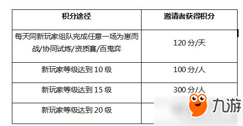 決戰(zhàn)平安京齊聚平安京怎么玩？決戰(zhàn)平安京齊聚平安京玩法規(guī)則詳解