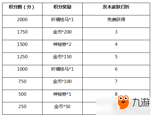 決戰(zhàn)平安京齊聚平安京怎么玩？決戰(zhàn)平安京齊聚平安京玩法規(guī)則詳解