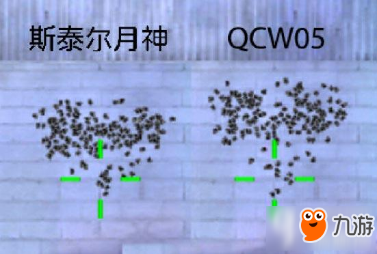 CF手游QCW05-S10怎么樣 QCW05-S10限定評(píng)測(cè)