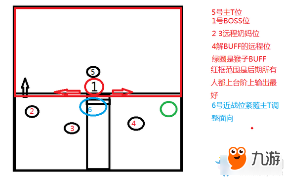 《天谕》十二神殿后殿申猴打法攻略