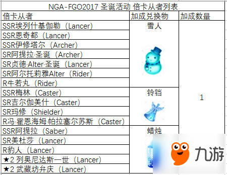fgo冥界的圣诞节攻略 fgo冥界的圣诞节攻略大全
