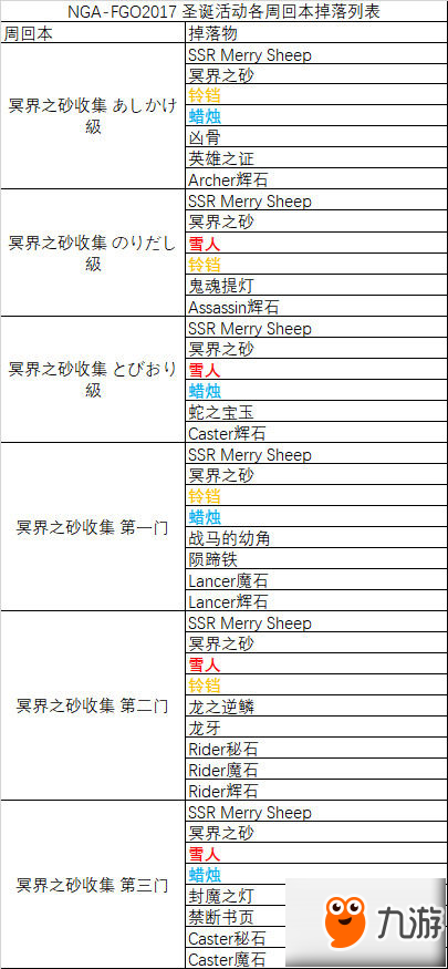 fgo冥界的圣誕節(jié)攻略 fgo冥界的圣誕節(jié)攻略大全