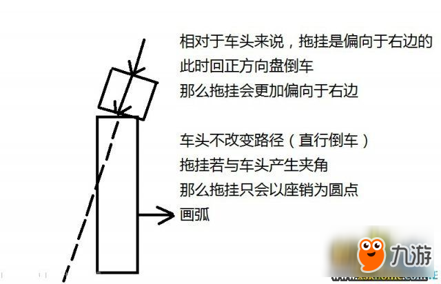 欧洲卡车模拟2半挂车倒车技术详解