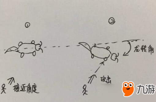 猎魂觉醒黑龙怎么打？猎魂觉醒黑龙打法技巧分享