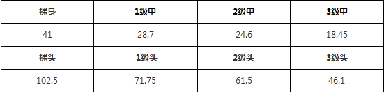 荒野行动95式步枪对比SACR步枪 步枪哪一把更好用