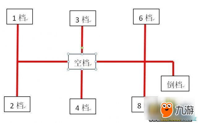 欧洲卡车模拟2排挡自定义修改教程