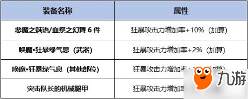 DNF劍魔起源版本怎么加點(diǎn) dnf劍魔加點(diǎn)方案裝備推薦