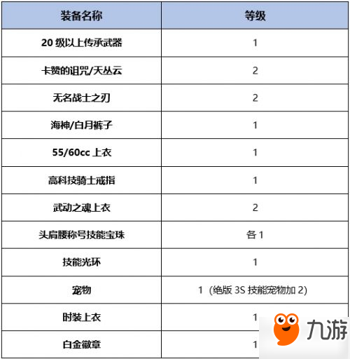 DNF剑魔起源版本怎么加点 dnf剑魔加点方案装备推荐