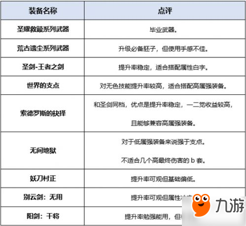 DNF剑魔起源版本怎么加点 dnf剑魔加点方案装备推荐
